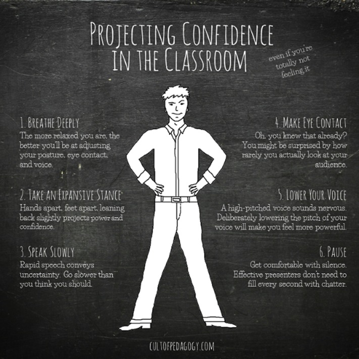 Projecting Confidence In The Classroom