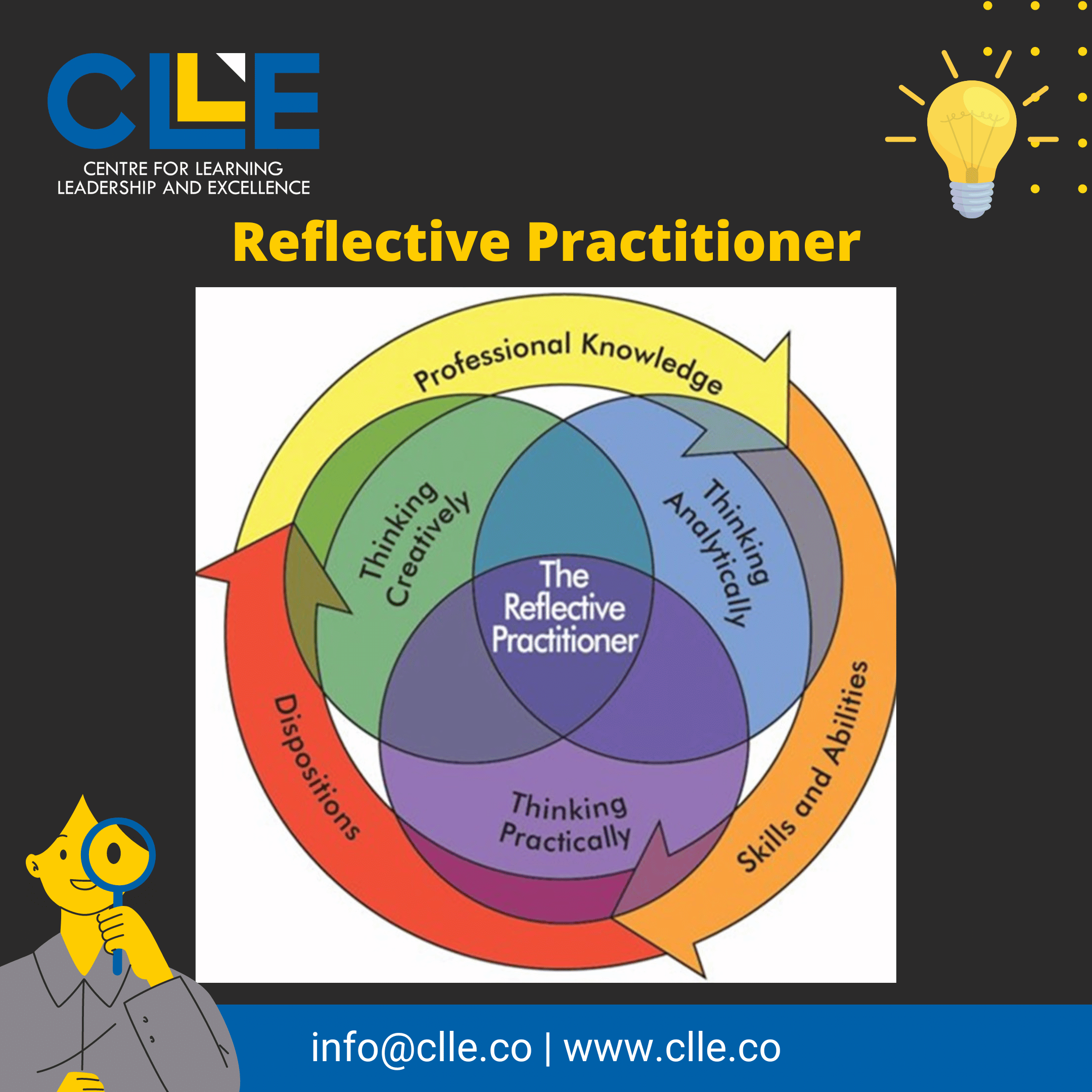 Reflective Practitioner